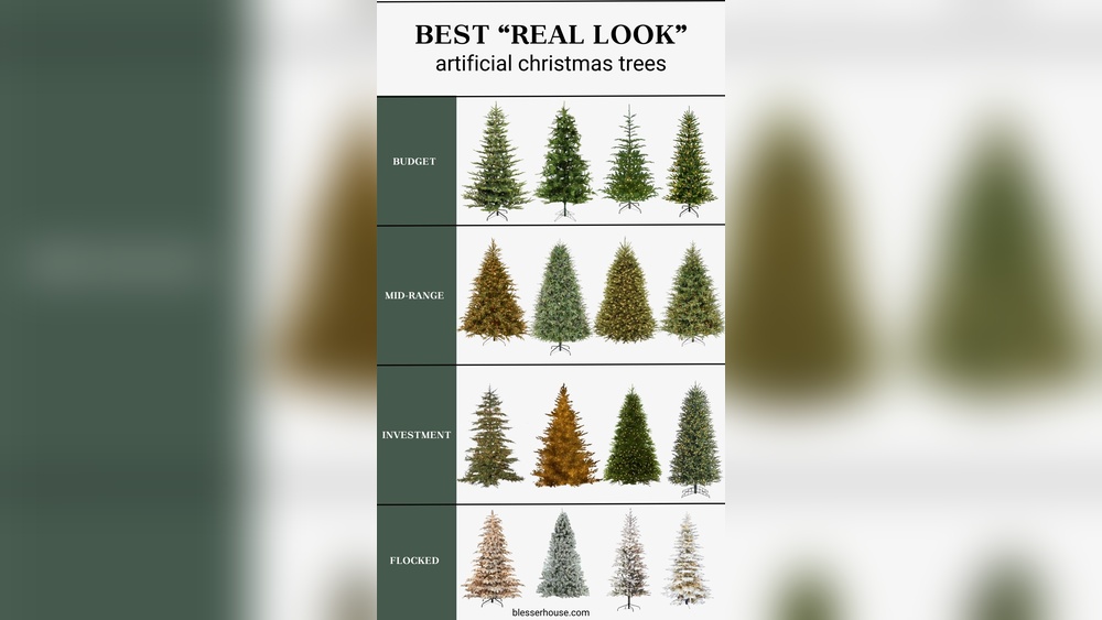 Best Realistic Looking Artificial Christmas Tree
