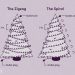 Best Way to String Christmas Tree Lights