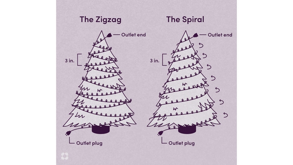 Best Way to String Lights on a Christmas Tree