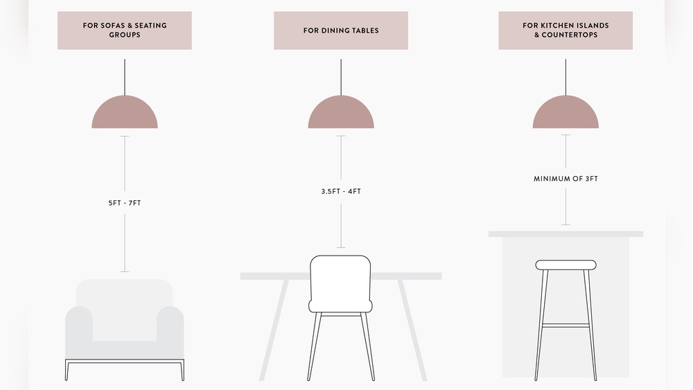 How Low Should Pendant Lights Hang