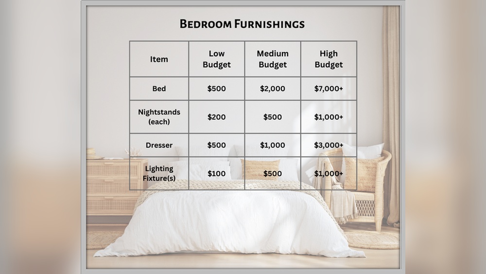 How Much to Decorate 3 Bedroom House