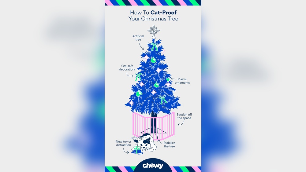 How to Remove Cat Urine from Artificial Christmas Tree