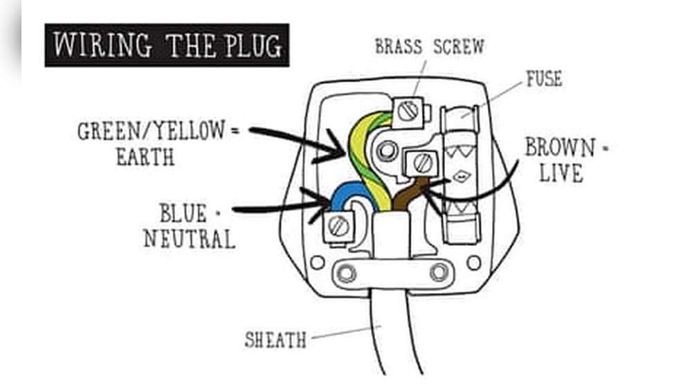 How to Wire a Table Lamp Uk