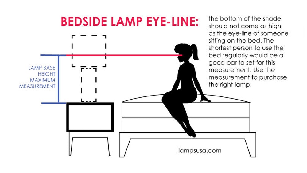 What Height Should a Bedside Table Lamp Be