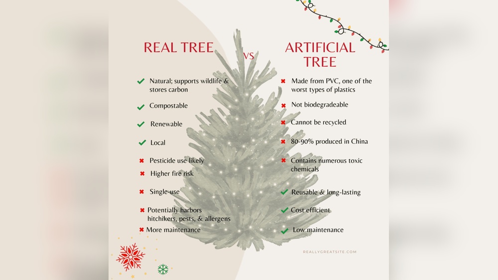 What is a Advantage for Artificial Christmas Trees