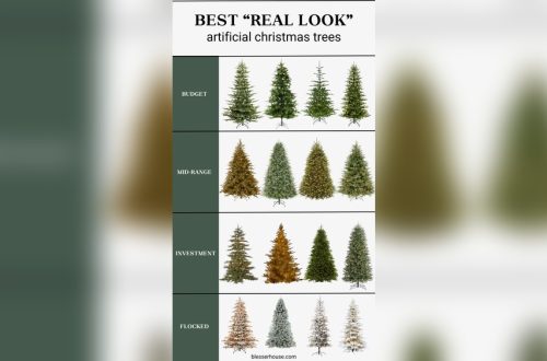 What Kind of Artificial Christmas Tree is the Most Realistic