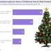 What Percentage of Americans Use Artificial Christmas Trees