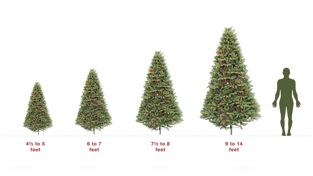 What Size Do Artificial Christmas Tree