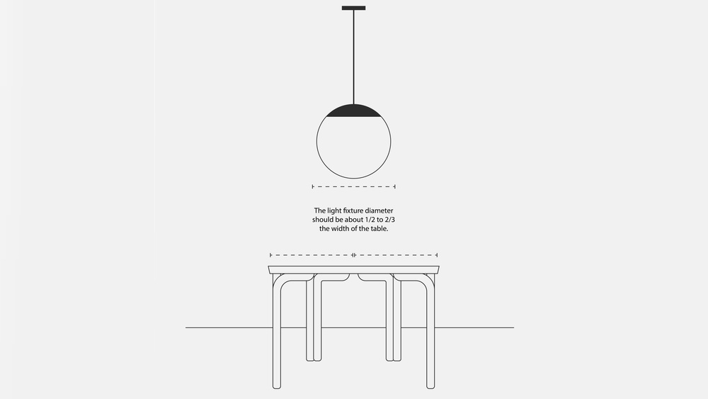 What Size Lamp for 60 Dining Table